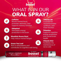 Cani Boost spray application demonstrates fast oral delivery for daytime focus