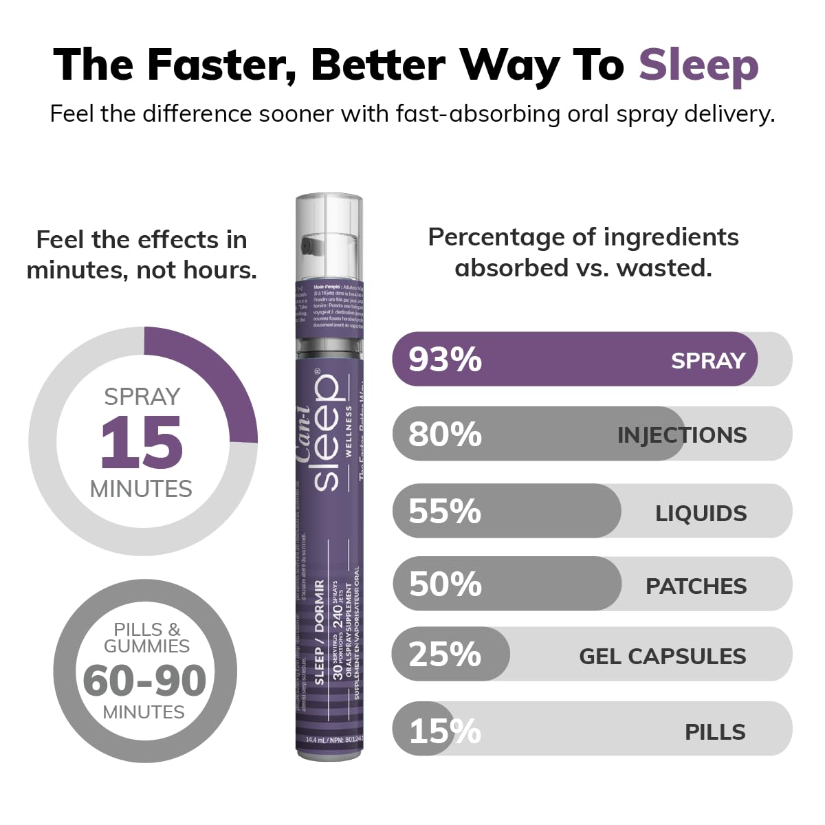 Cani Brands Feel Amazing Sleep Spray ideal for night shifts and rotating schedules