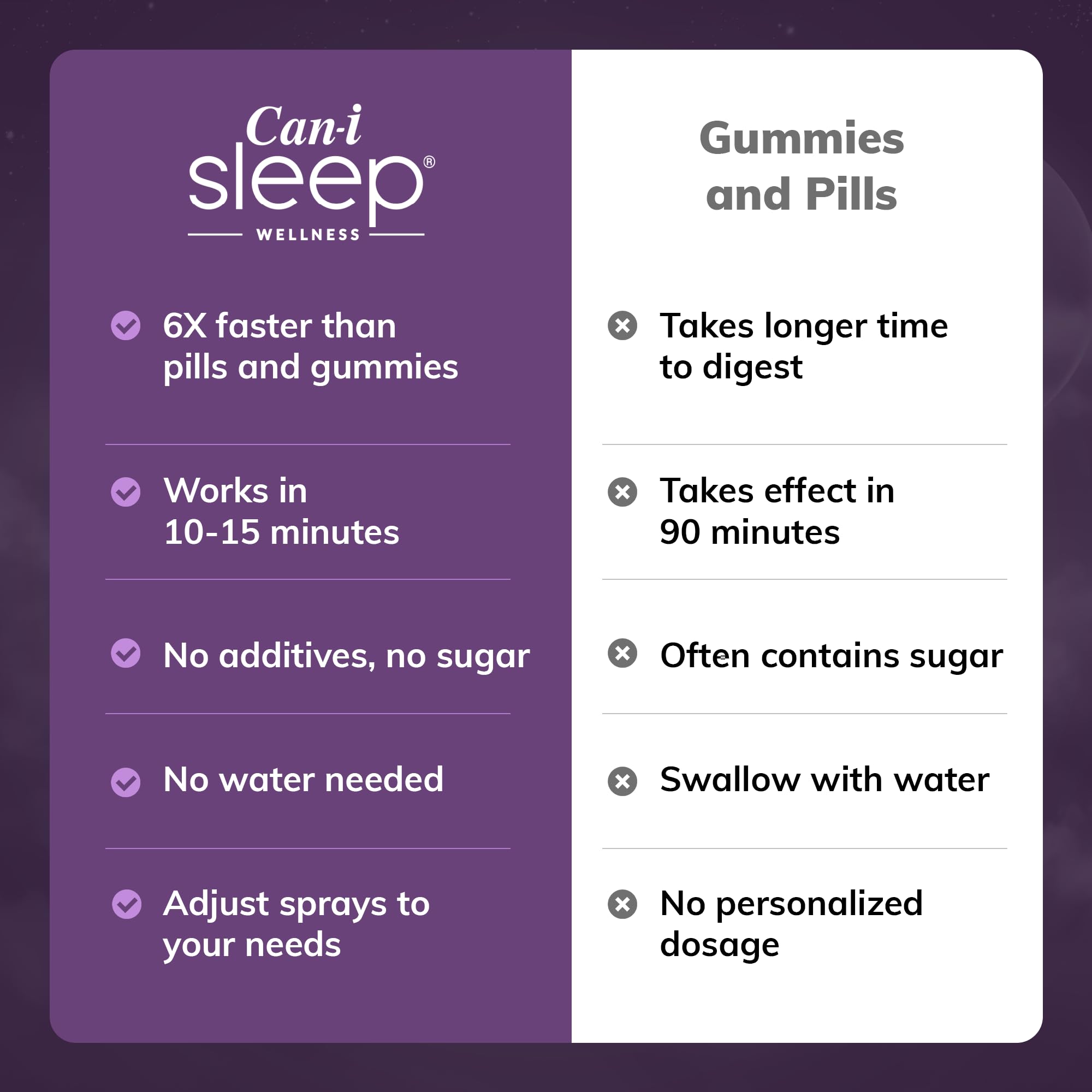 Cani Brands Feel Amazing Sleep Spray lab-tested formula with 1 mg melatonin