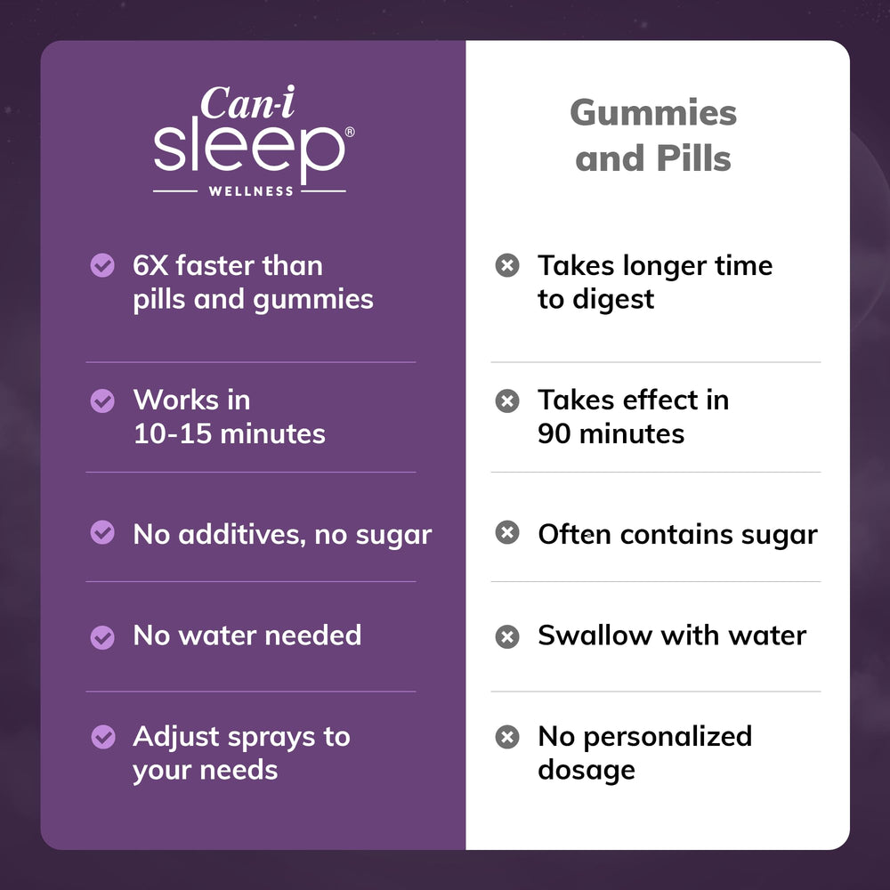 Cani Brands Feel Amazing Sleep Spray lab-tested formula with 1 mg melatonin