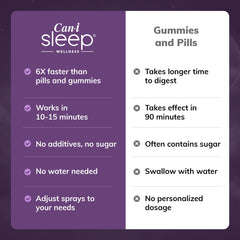 Cani Brands Feel Amazing Sleep Spray lab-tested formula with 1 mg melatonin