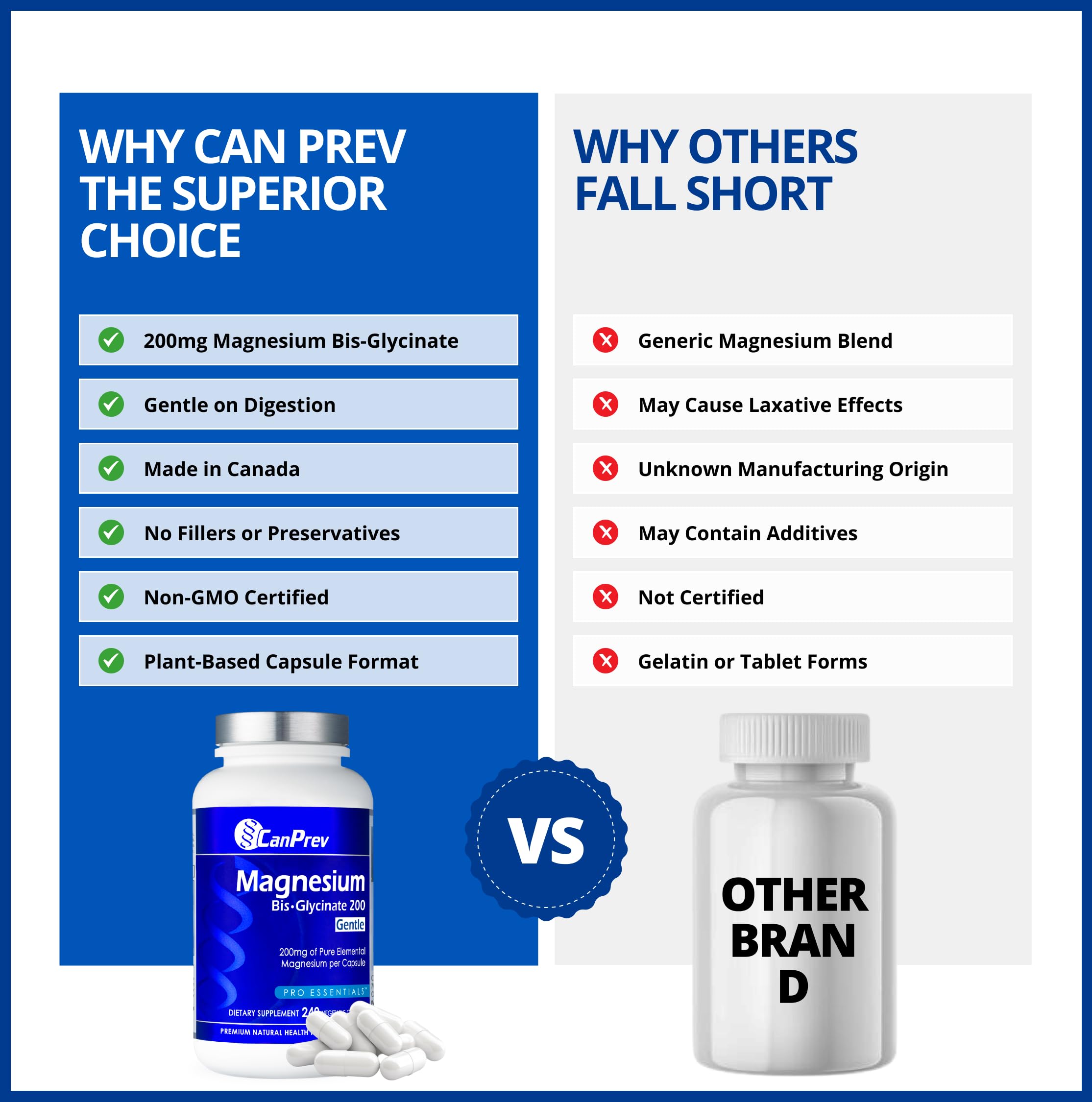 CanPrev Magnesium BisGlycinate 200mg in gym setting supporting muscle function.