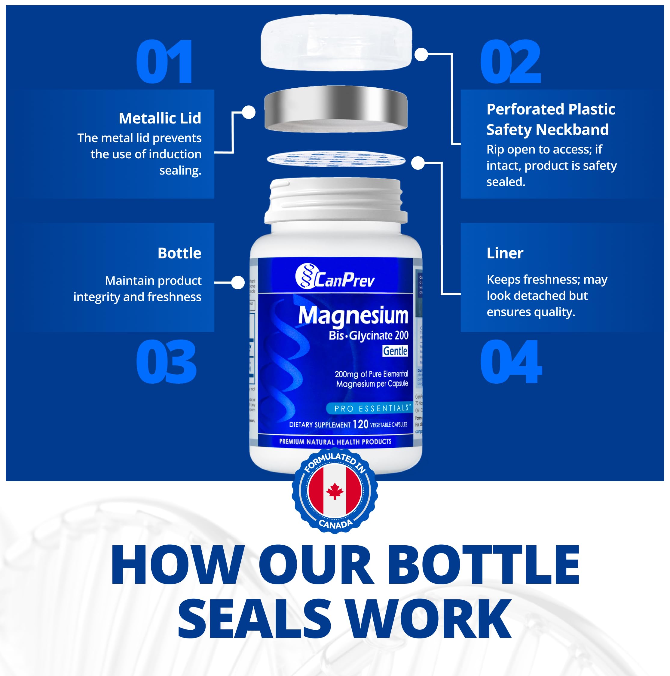 CanPrev bottle on pantry shelf communicates 120-day supply