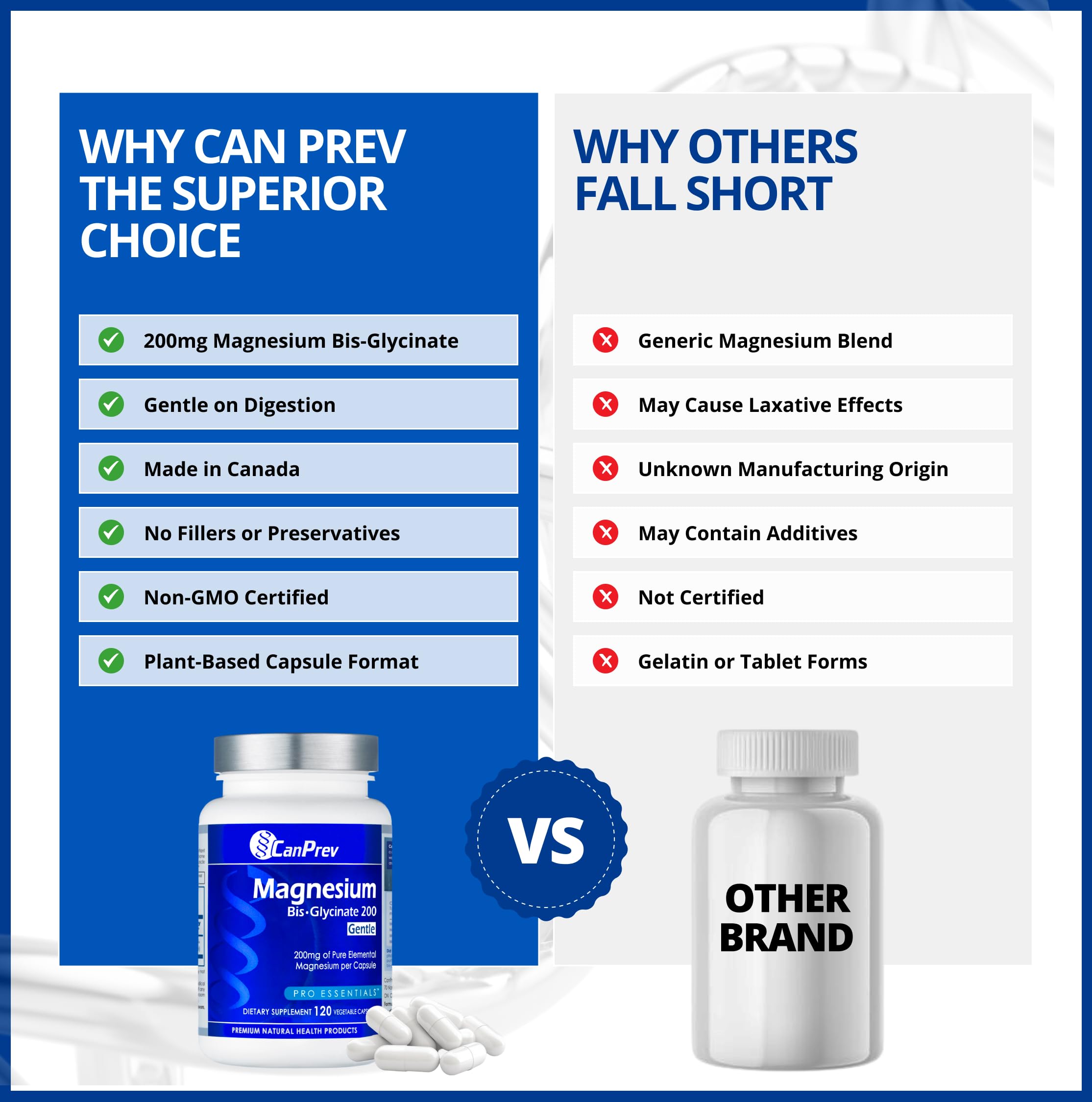 CanPrev Magnesium Bis-Glycinate 200mg capsules beside runner image for active support