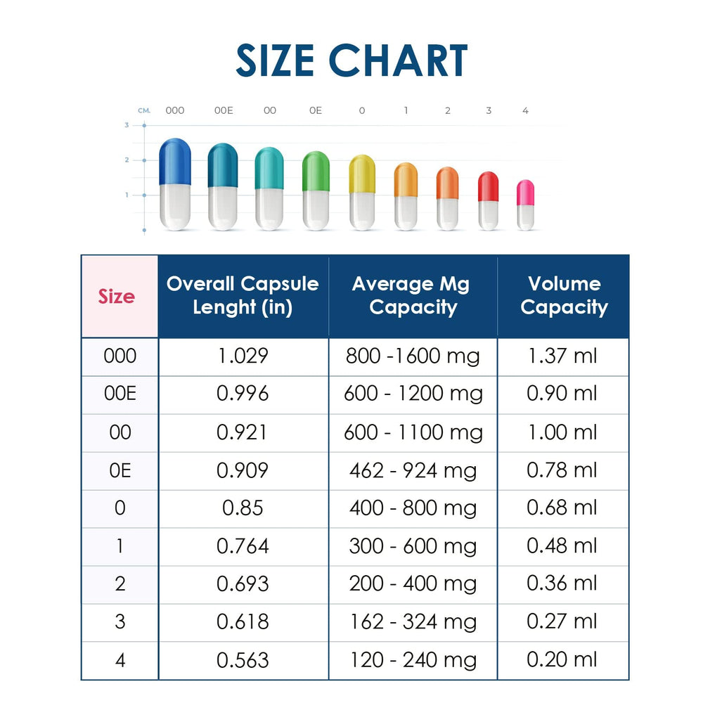 Capsuline bulk 5000-count capsules for large DIY projects.