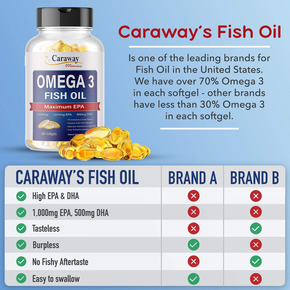 Caraway Omega-3 label notes wild Alaskan Pollock sourcing.