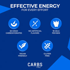 Carbs Fuel Original energy gel packets closeup emphasizing 50 g carbs per gel.
