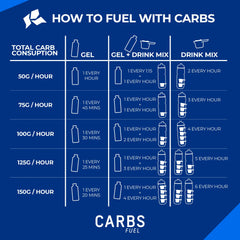 Salty-sweet, tangy finish enhances hydration feel during hot sessions.