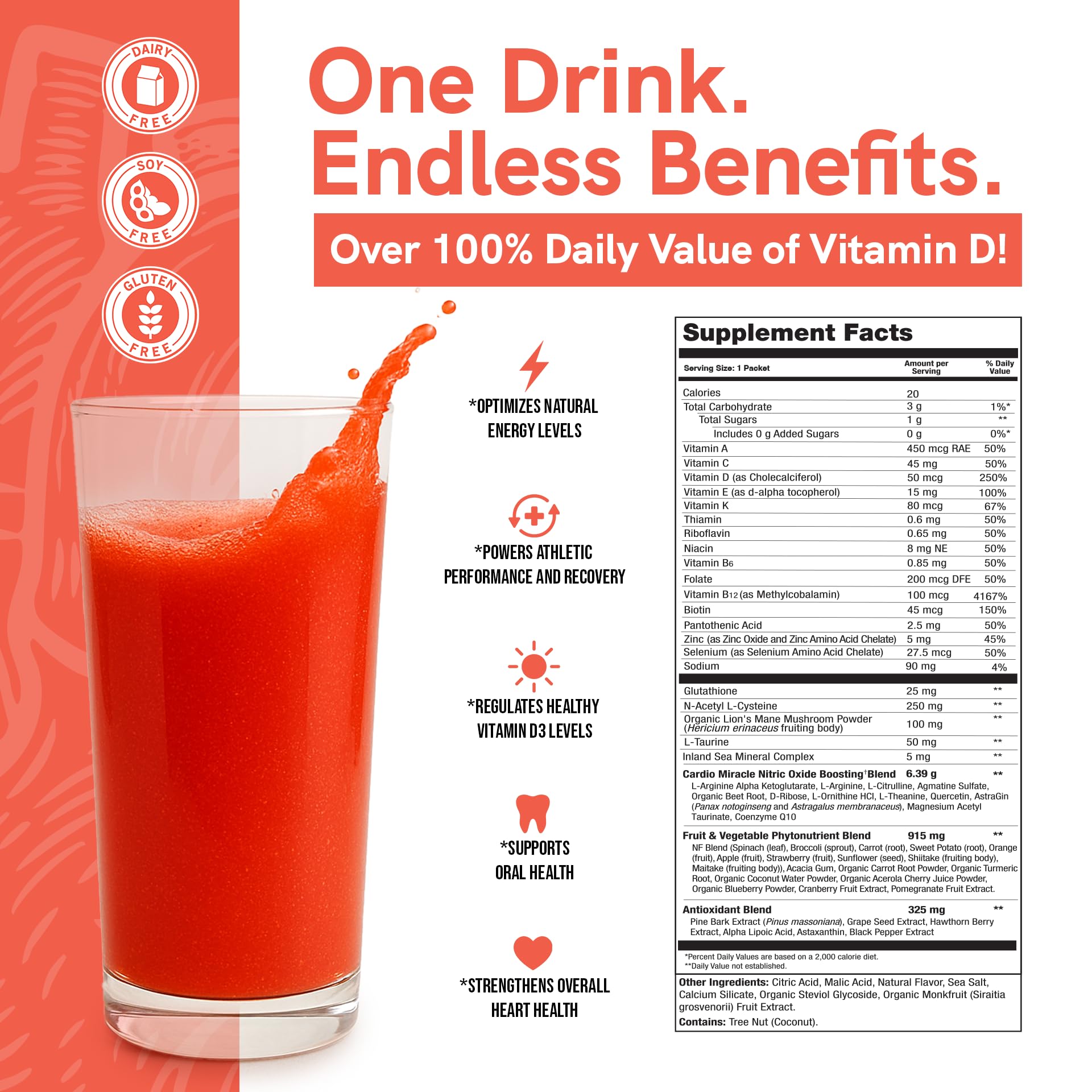 Cardio Miracle label close-up highlighting beet root and L-Arginine blend.