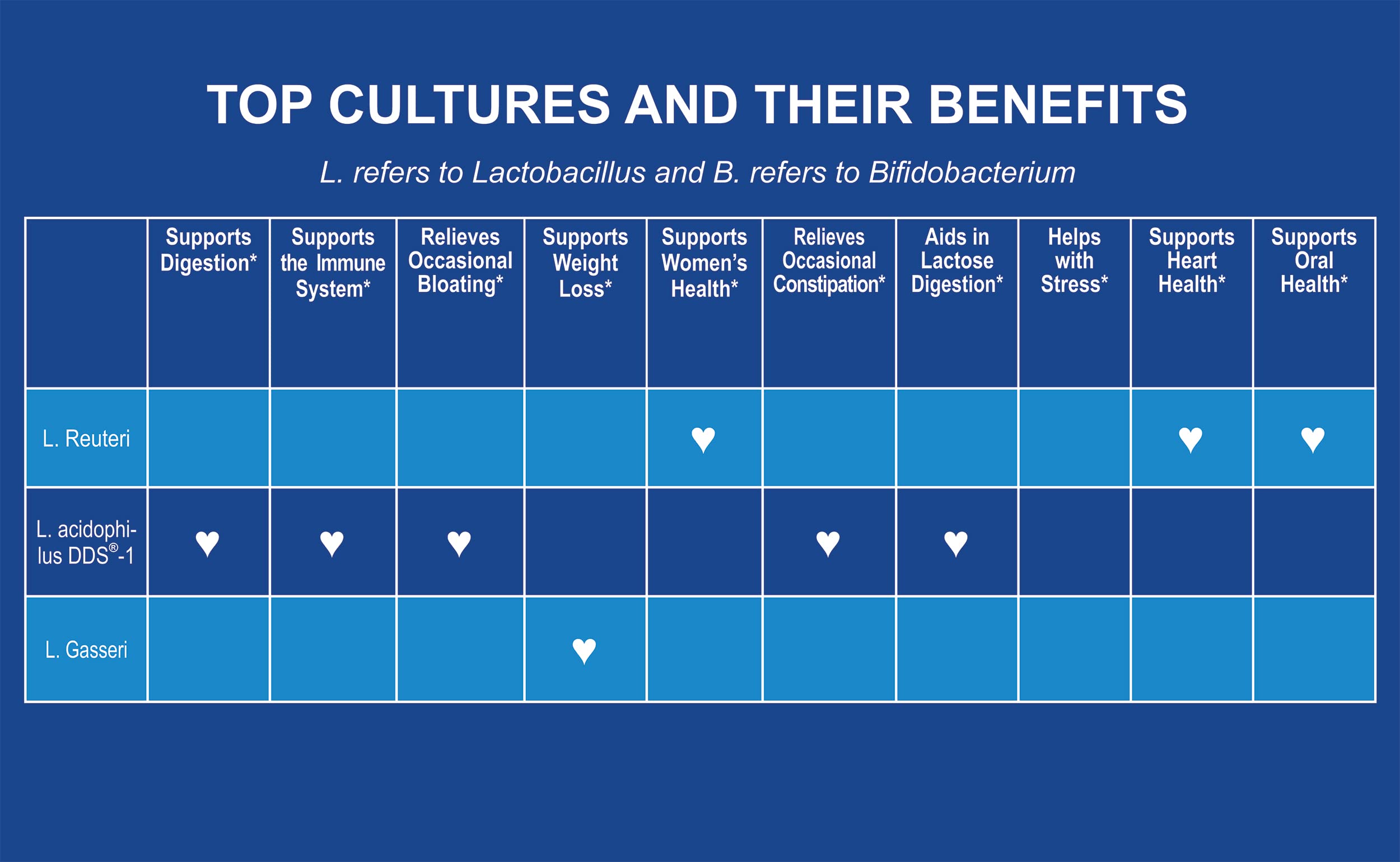 CardioTabs Advanced Probiotic 50B CFU per serving label visible for potency.