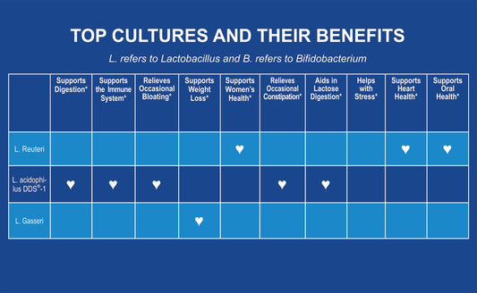 CardioTabs Advanced Probiotic 50B CFU per serving label visible for potency.