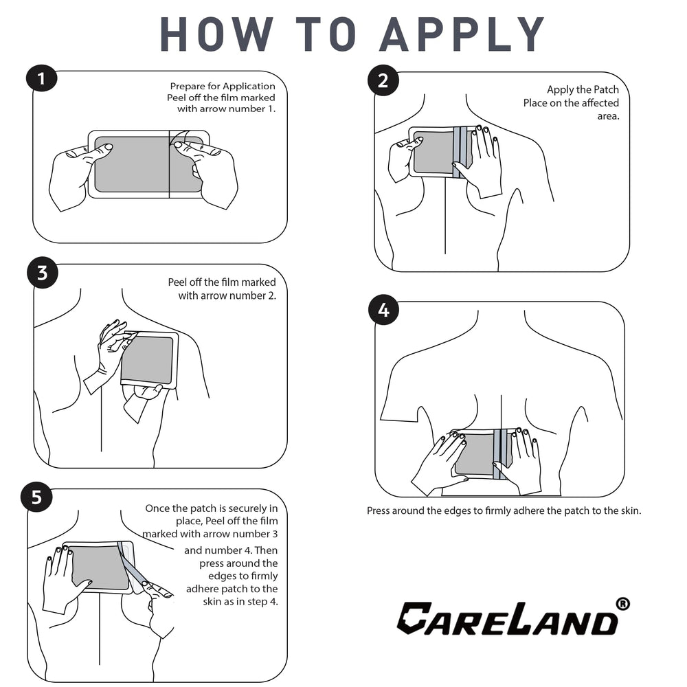 CARELAND knee patch illustrating placement for knee discomfort relief