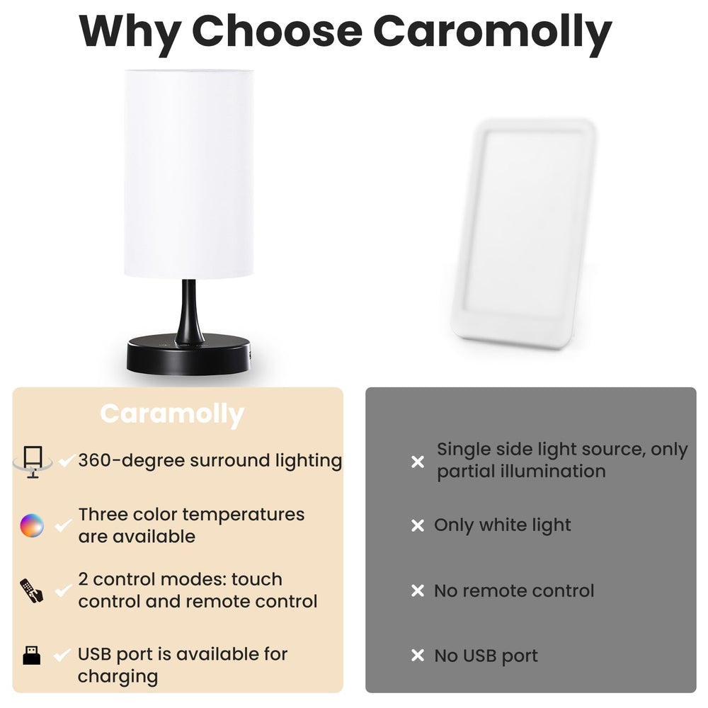 Caromolly lamp emits UV-free light for safe ambient illumination
