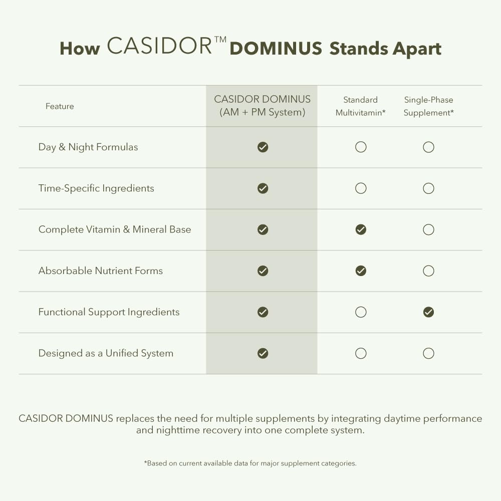 CASIDOR Dominus PM sleep support scene indicating relaxed evenings.