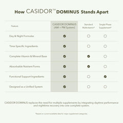 CASIDOR Dominus PM sleep support scene indicating relaxed evenings.