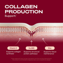 Cata-Kor hyaluronic acid capsules support daily skin hydration.