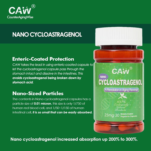 CAW Nano Cycloastragenol capsules close-up highlighting nano particles and absorption potential.