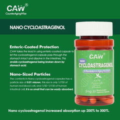 CAW Nano Cycloastragenol enteric capsules ready for stomach-safe intestinal delivery
