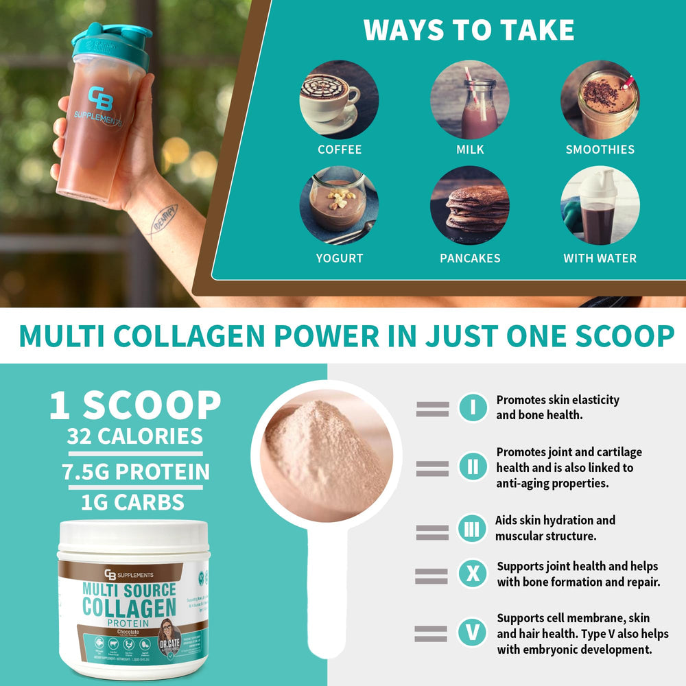 CB Supplements Multi Collagen Chocolate label closeup highlighting clean-label, grass-fed ingredients