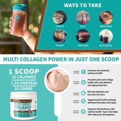 CB Supplements Multi Collagen Chocolate label closeup highlighting clean-label, grass-fed ingredients