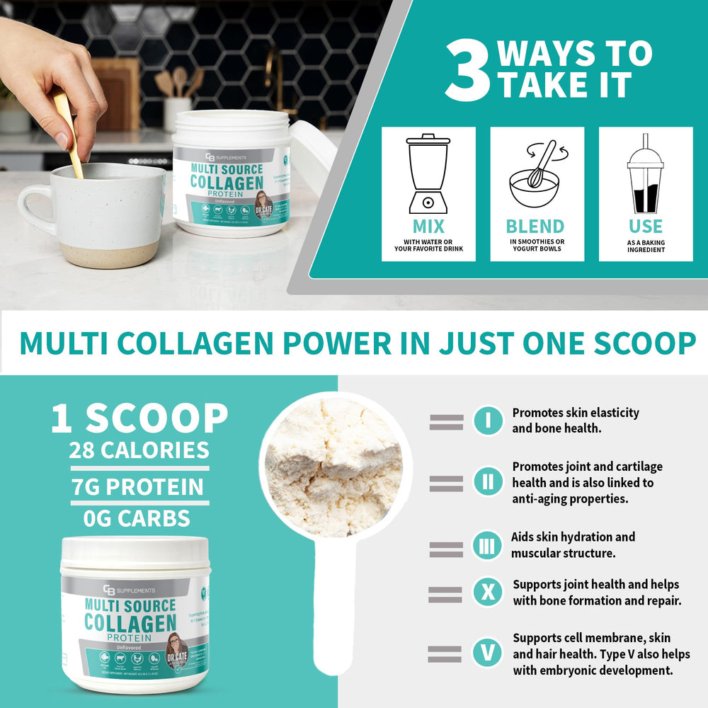 CB Supplements collagen supports gut lining, hair, and nails for daily wellness.