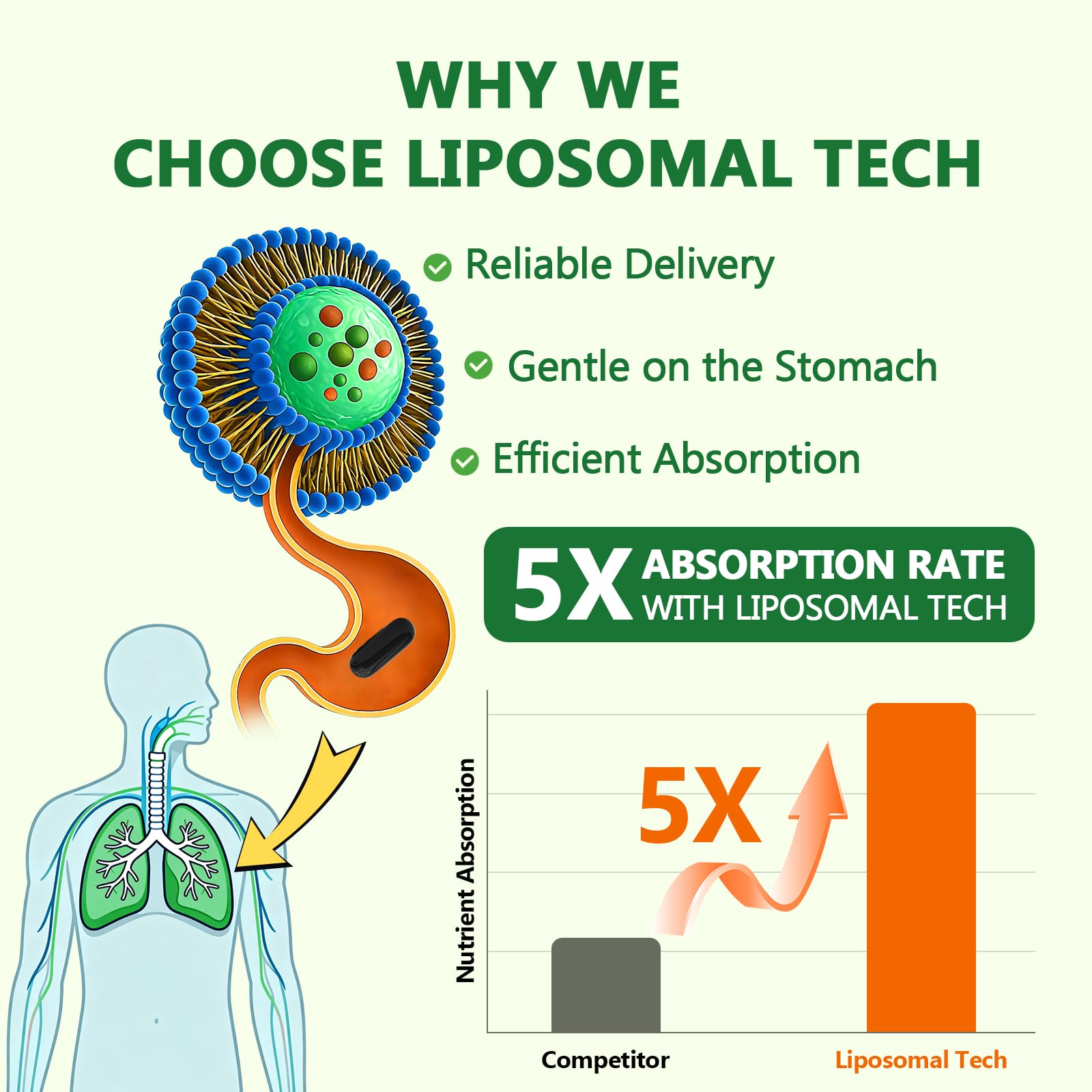 Closeup of C Calthorvitana Liposomal Lung Cleansemax capsules for easy daily use