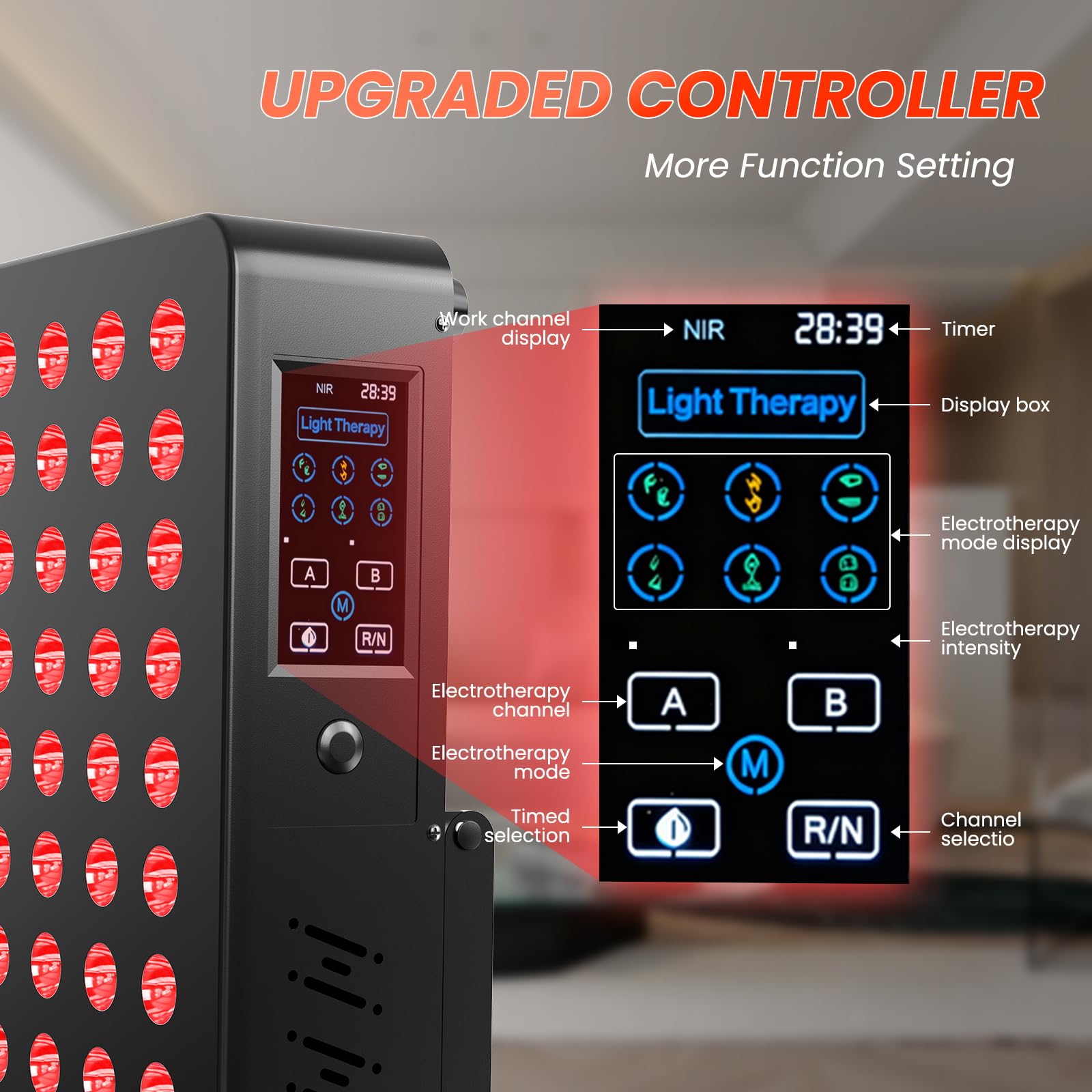 CCGIRU close-up shows 660nm red and 850nm near-infrared LEDs.