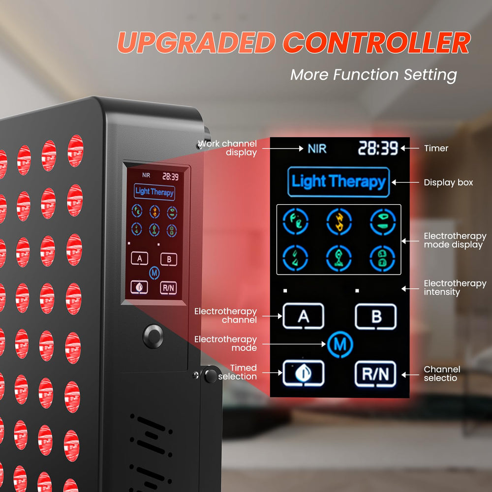 CCGIRU close-up shows 660nm red and 850nm near-infrared LEDs.