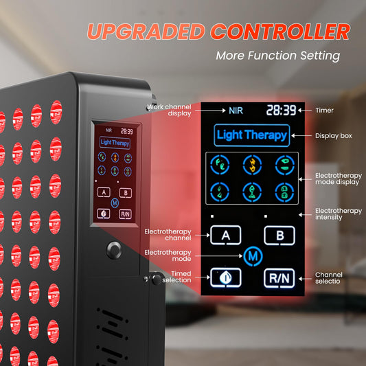CCGIRU close-up shows 660nm red and 850nm near-infrared LEDs.