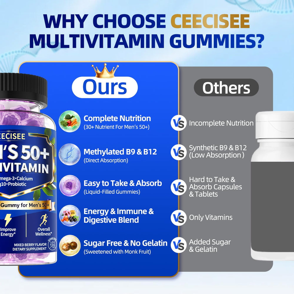 Ceecisee gummies energy blend image featuring ashwagandha and ginseng benefits for stamina.