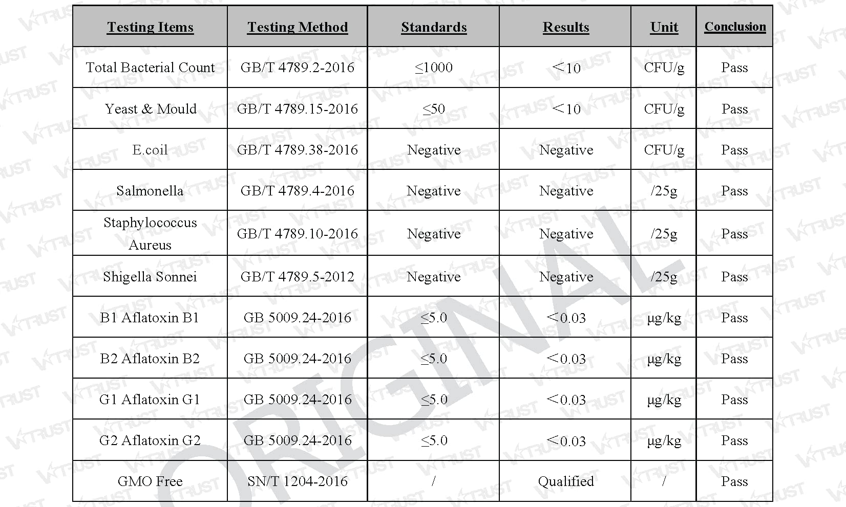 CellFend lab-quality report inset for transparency