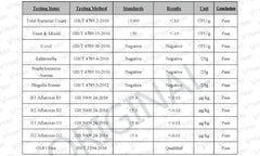 CellFend lab-quality report inset for transparency