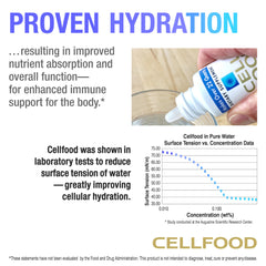 Glass with Cellfood Oxygen Boost mixed in, ready for daily use.