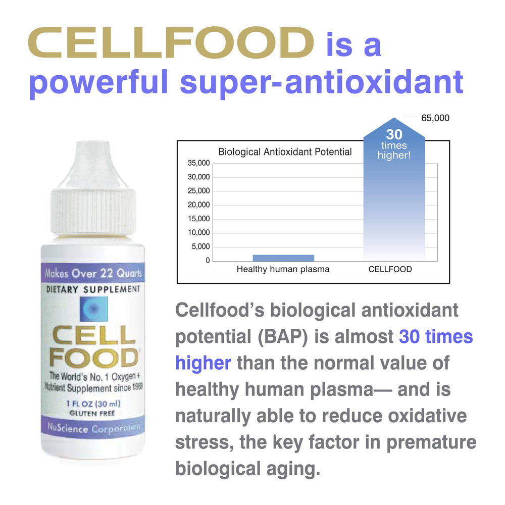 Cellfood Oxygen Boost bottle with a science chart implies trusted formulation.