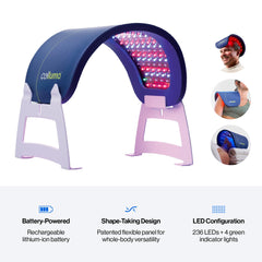 Rechargeable battery enabling cordless portability of Celluma NOVA.