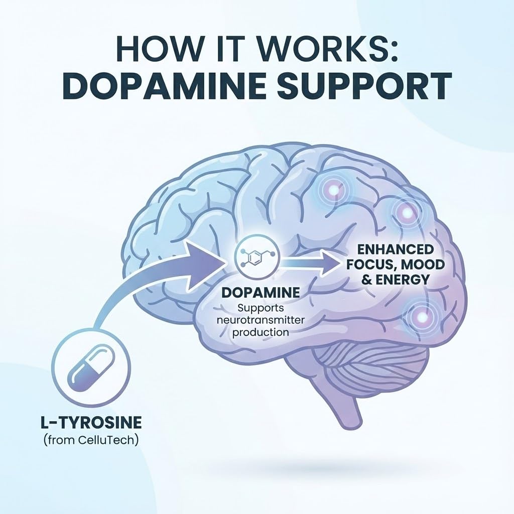 CelluTech L-Tyrosine with B vitamins aids cognitive focus