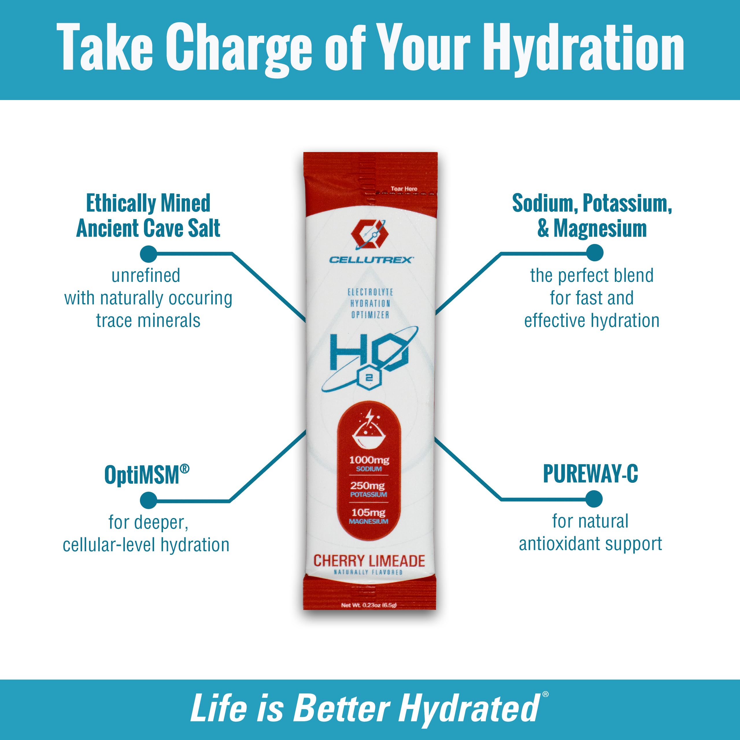 Cellutrex H2O Electrolytes on the desk during a busy workday.