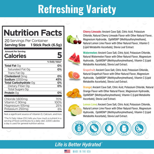 Cellutrex H2O Electrolytes powder dissolving in water for clean hydration