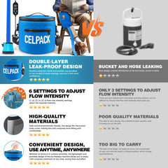 Celpack portable ice therapy machine, side view, flexible placement for comfort.