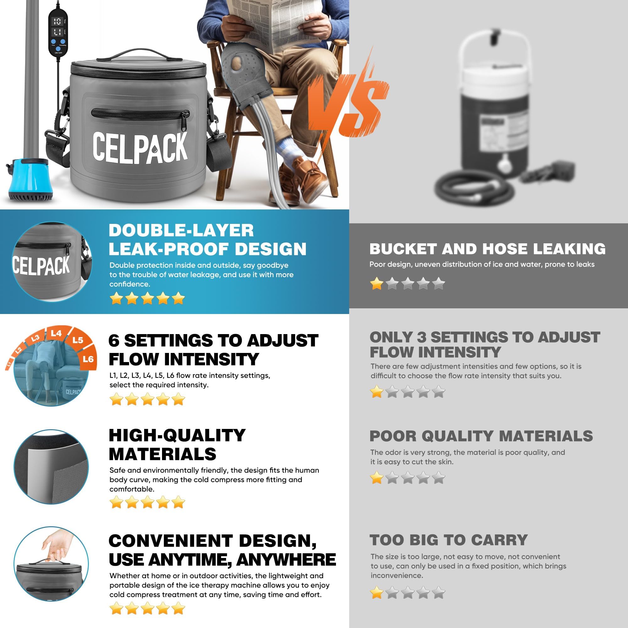 Celpack portable ice therapy machine side view, showcasing compact design and cable routing.