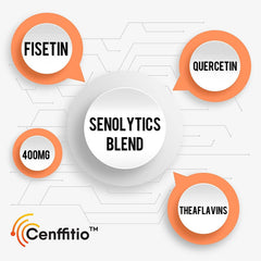 Cenffitio blend graphic featuring fisetin, quercetin, and theaflavins
