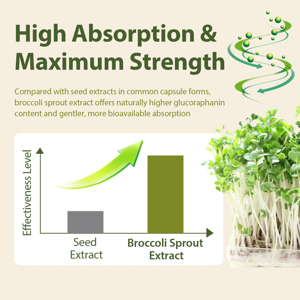 Cenffitio supplement label notes glucoraphanin source and enzyme activation.