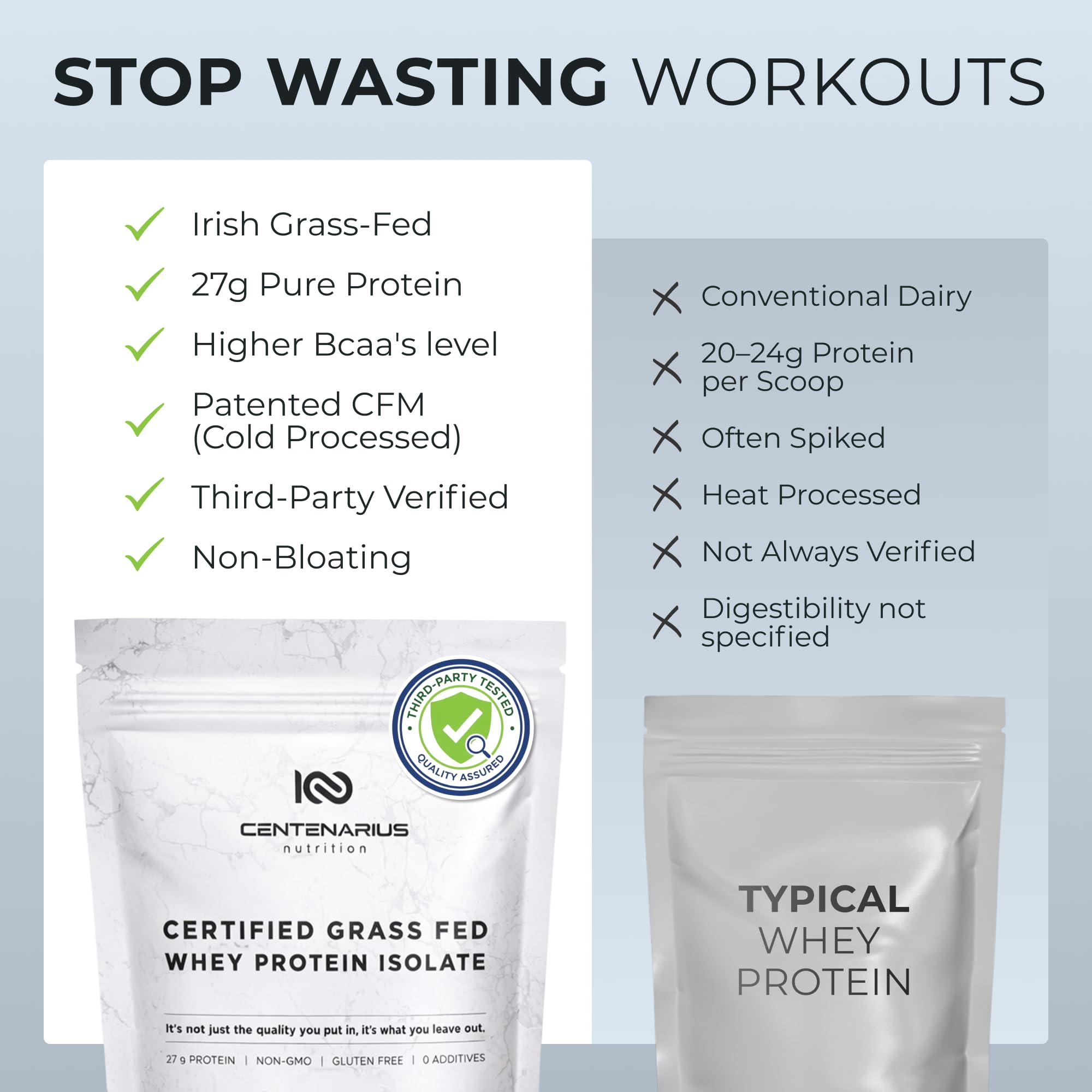 Centenarius Nutrition Premium Whey Isolate microfiltration process illustration emphasizes low lactose and easy digestion.