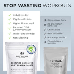 Centenarius Nutrition Premium Whey Isolate microfiltration process illustration emphasizes low lactose and easy digestion.