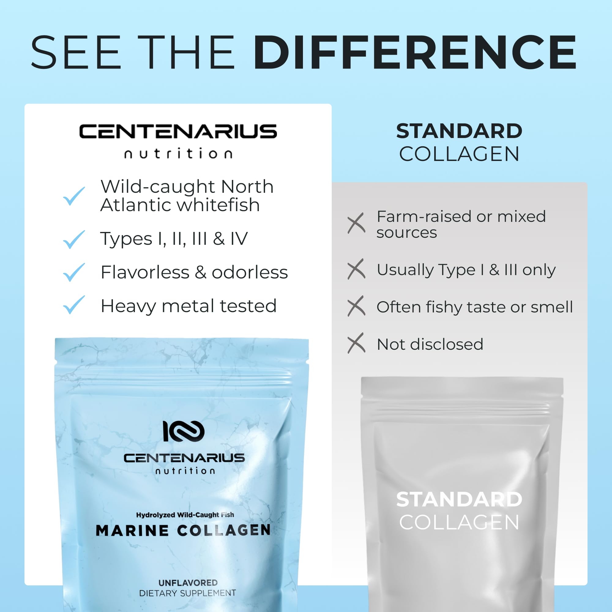 Centenarius Nutrition wild-caught marine collagen powder closeup shows purity.