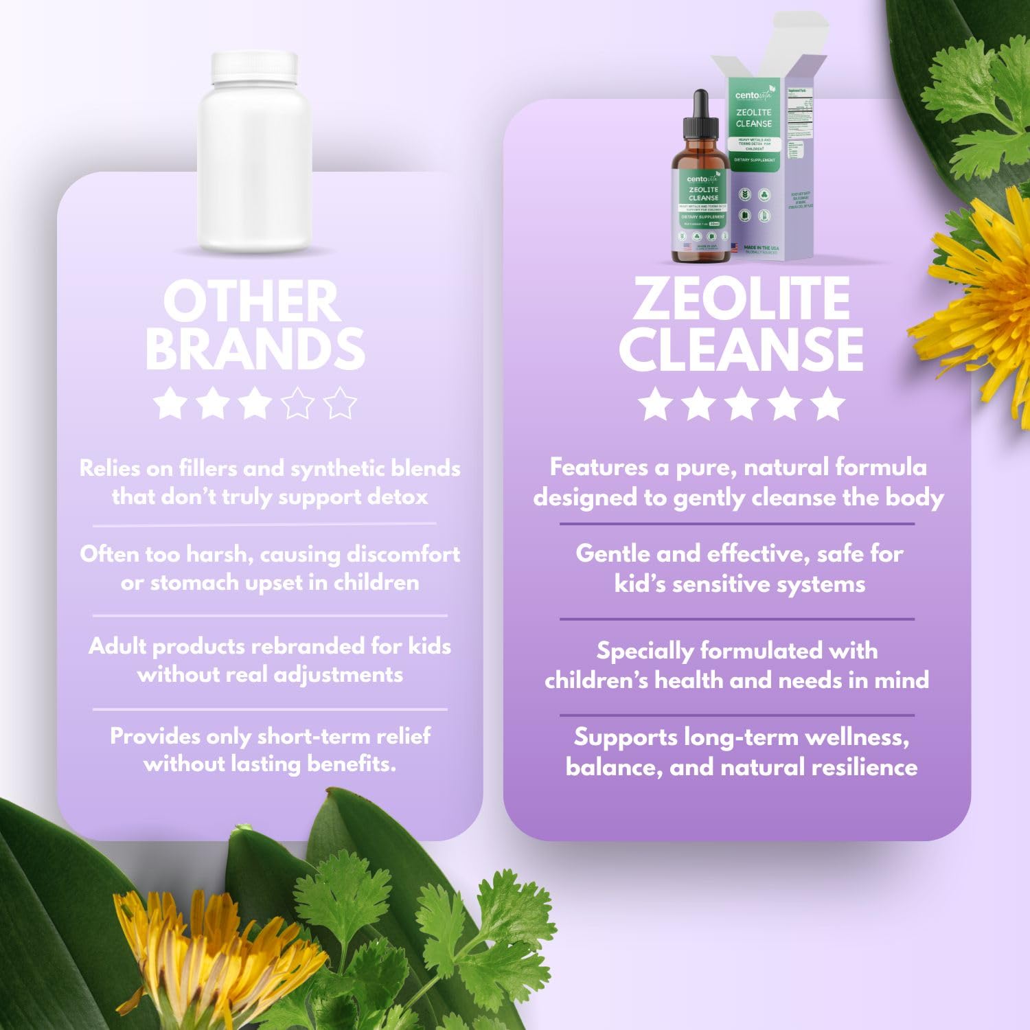 Centovita Zeolite Cleanse Drops for Kids packaging and family-friendly design.