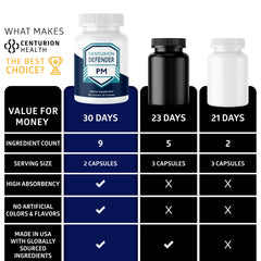Label emphasizes GMP quality, non-GMO ingredients, and third-party testing