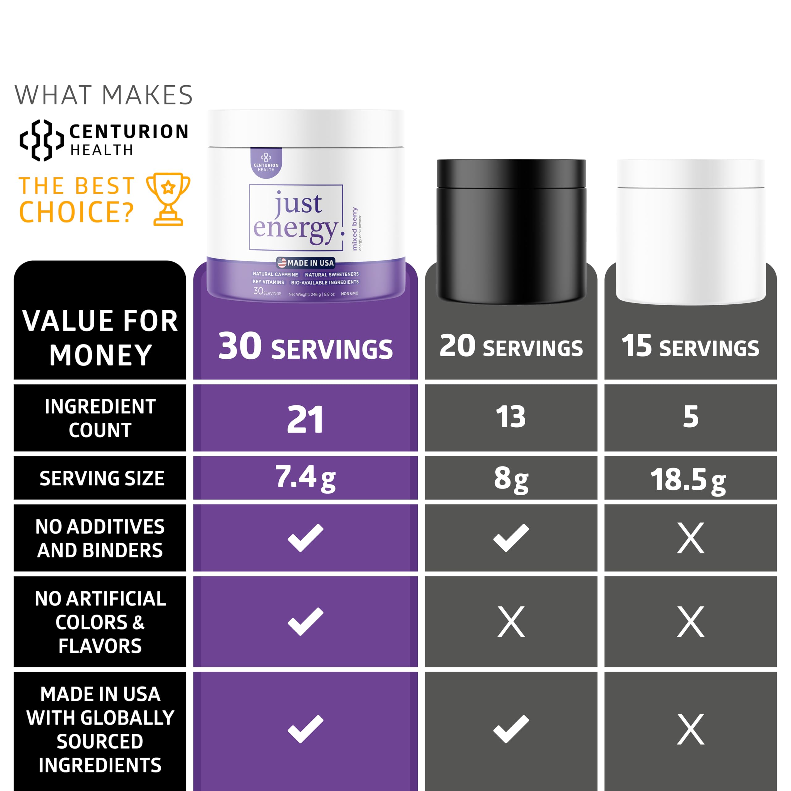 Bottle close-up highlights premium, non-GMO ingredients for peace of mind.