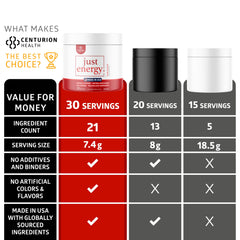 Centurion Health Just Energy closeup of ingredients highlighting caffeine and B vitamins for clean energy