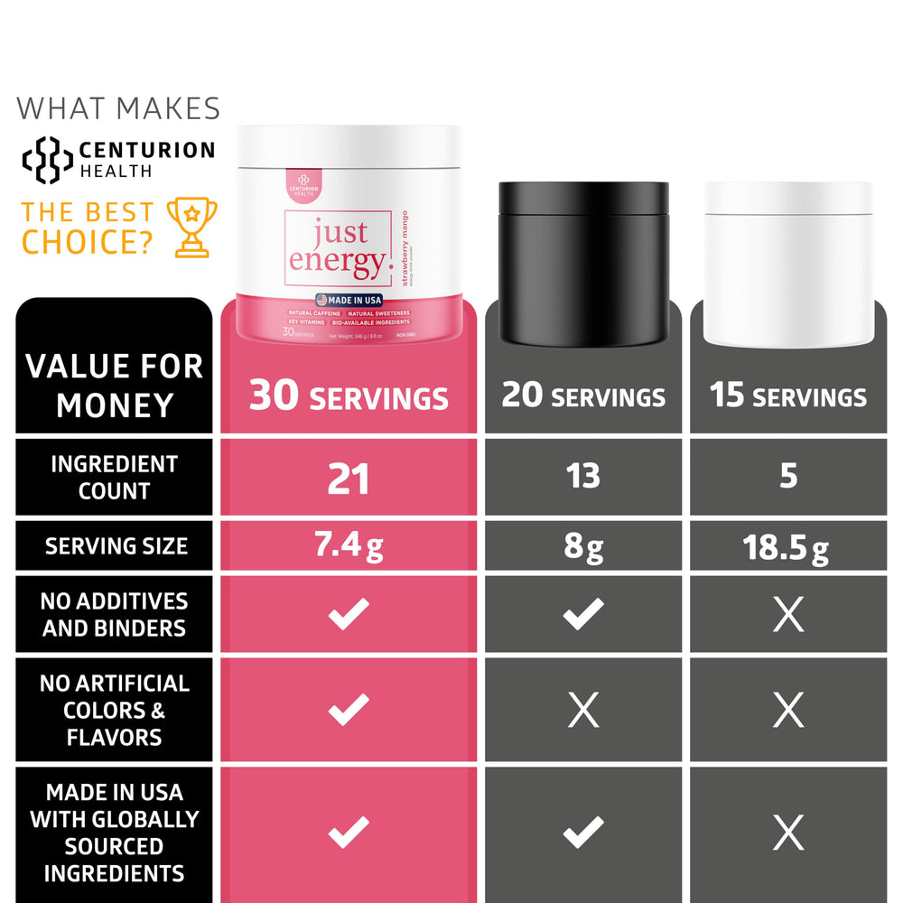 Centurion Health Just Energy packaging highlighting USA-made, non-GMO quality